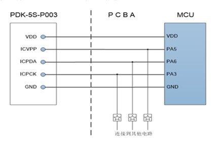 MTP系列在板燒錄注意事項(xiàng)